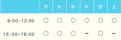 診療科目